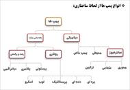 انواع پمپ و کاربردشان در شبکه جریان آب شهری