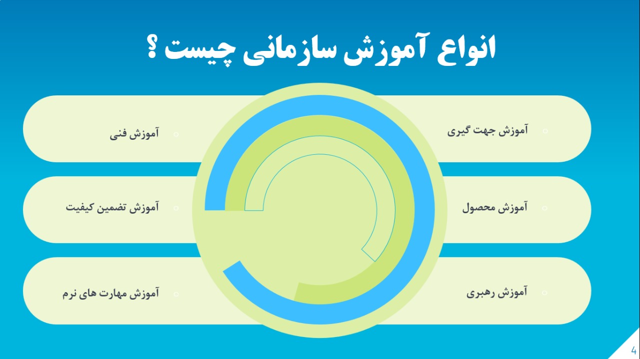 پاورپوینت آموزش سازمانی (سرفصل های درس مدیریت منابع انسانی)
